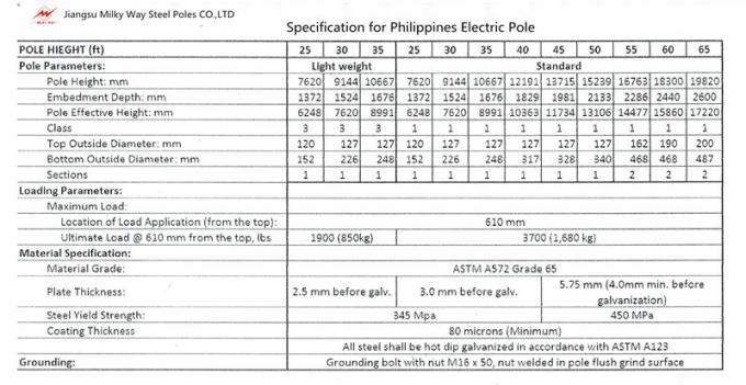 African Bitumen 35M Double Circuit Galvanized Steel Power Pole 10 KV - 550 KV 0
