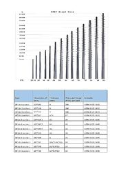 Jiangsu milky way steel poles co.,ltd خط تولید کارخانه