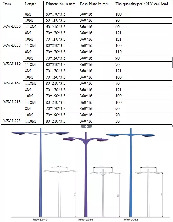 قطب برق فولادی 12 M Conoid 15 سال گارانتی برای چراغ خیابان 0