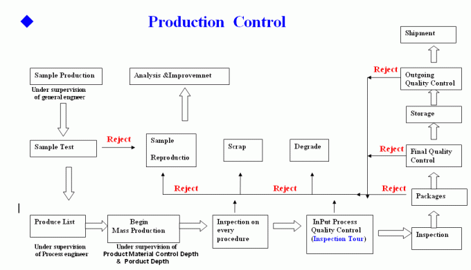 9M 11M 12M 14M ولتاژ بالا قیمت پایین فولاد الکتریکی تیر برق 2